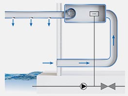 Function diagram celling installation
