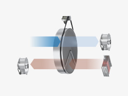 Functional principle Adsorption drying
